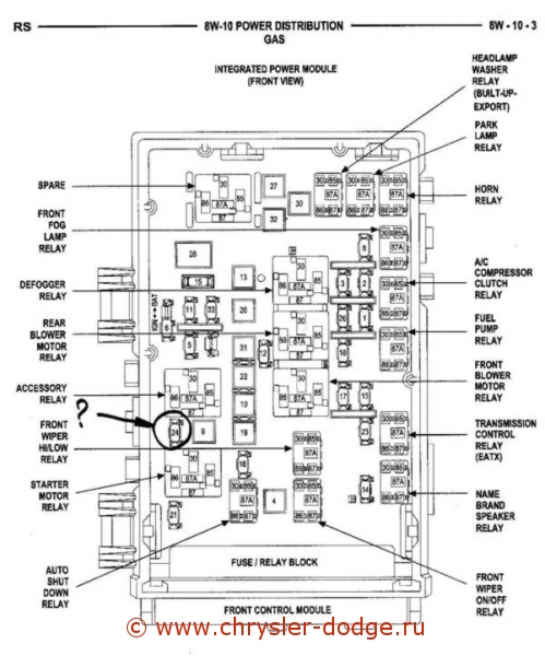 1998 Chrysler sebring fuse box #1